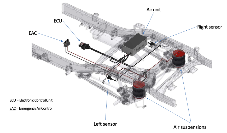 Air Suspension — RV Services Specialised Servicing & Upgrades for